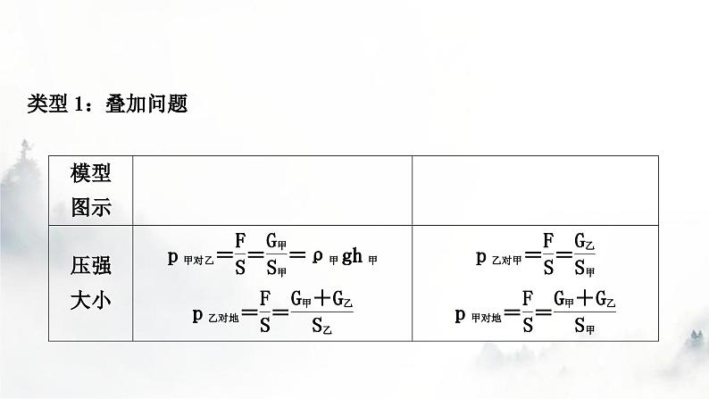 人教版中考物理复习力学主题整合1压强综合计算课件第2页