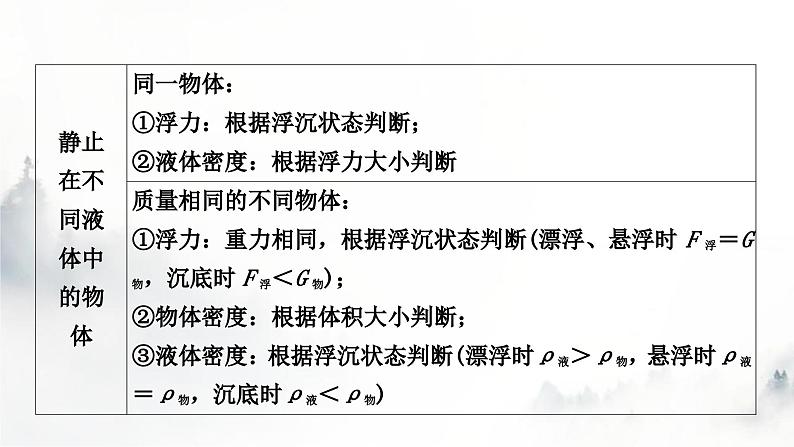 人教版中考物理复习力学主题整合3压强、浮力的综合判断课件第3页