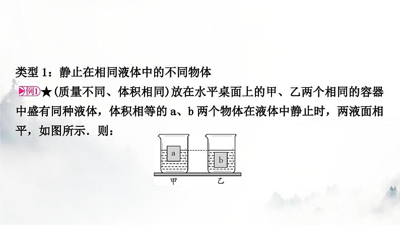 人教版中考物理复习力学主题整合3压强、浮力的综合判断课件第4页