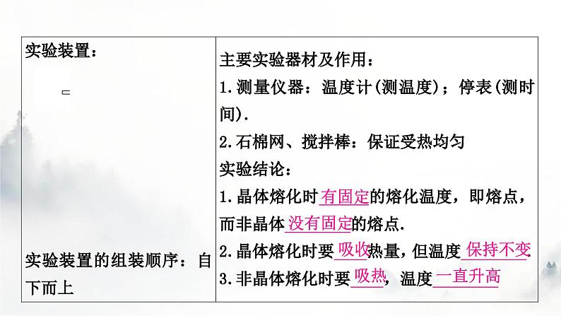 人教版中考物理复习一声、光、热学第4讲物态变化课件第3页