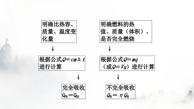 人教版中考物理复习一声、光、热学第5讲内能内能的利用课件03