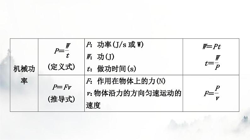 人教版中考物理复习一声、光、热学第5讲内能内能的利用课件07