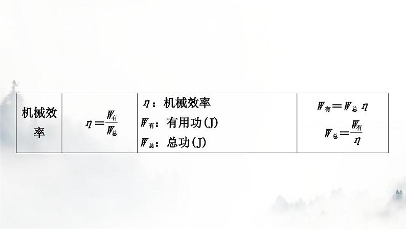 人教版中考物理复习一声、光、热学第5讲内能内能的利用课件08