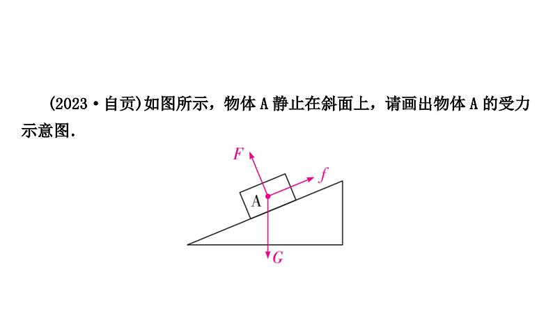 人教版中考物理复习二力学第8讲力运动和力第2课时牛顿第一定律二力平衡课件05