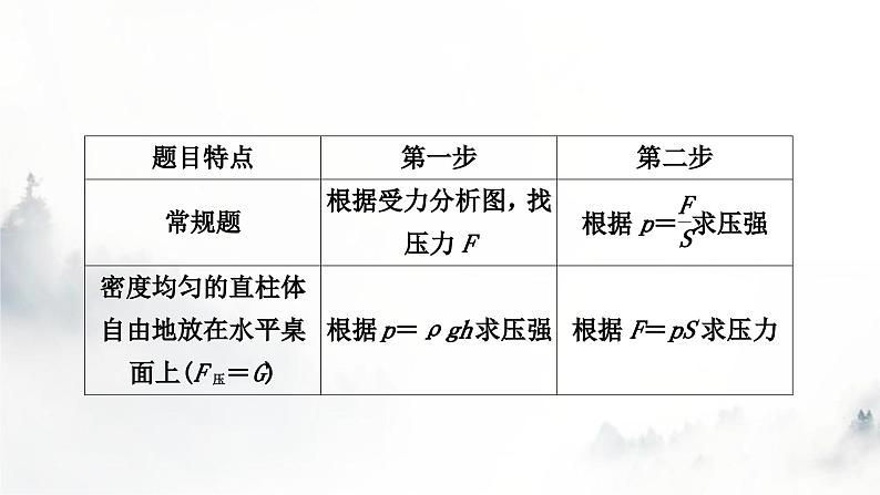 人教版中考物理复习二力学第9讲压强第1课时固体压强课件03