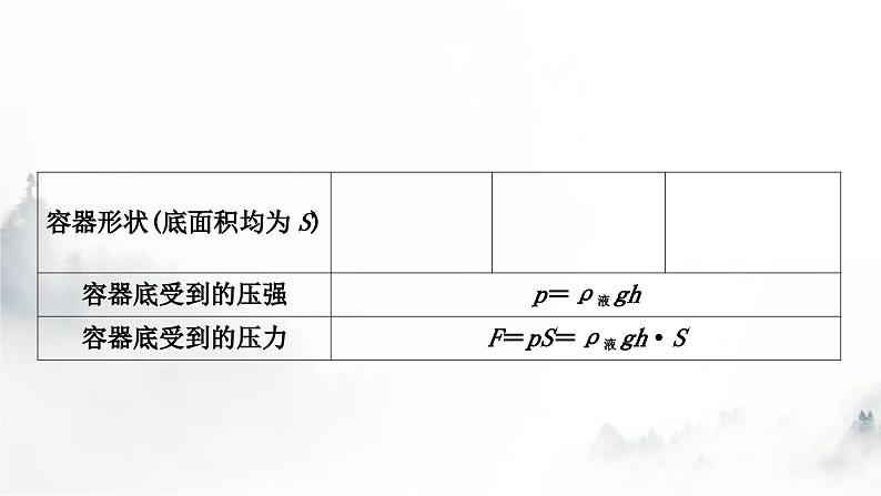 人教版中考物理复习二力学第9讲压强第2课时液体压强课件第4页