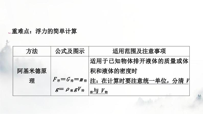 人教版中考物理复习二力学第10讲浮力第1课时浮力阿基米德原理课件第2页