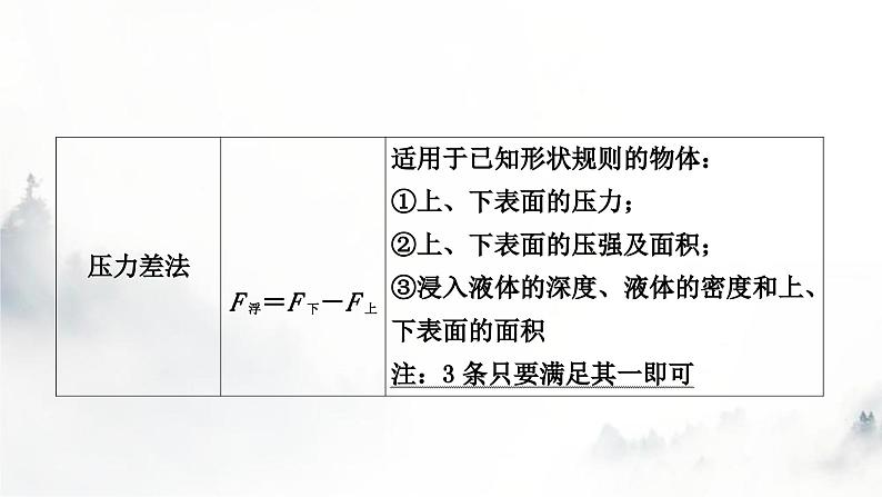 人教版中考物理复习二力学第10讲浮力第1课时浮力阿基米德原理课件第4页