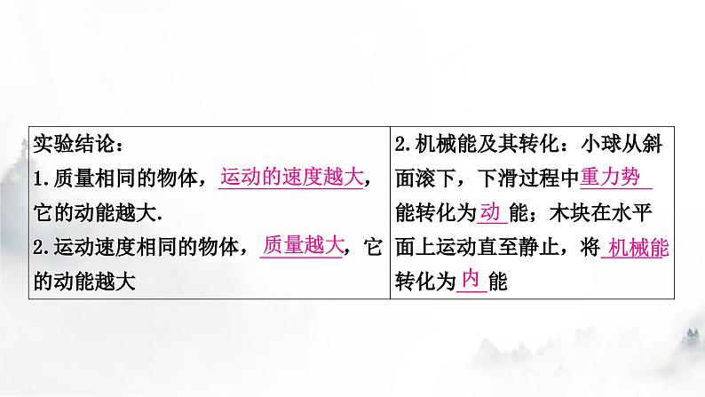 人教版中考物理复习二力学第11讲功和机械能第2课时机械能及其转化课件第3页