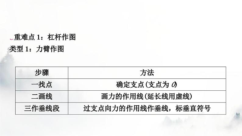 人教版中考物理复习二力学第12讲简单机械第1课时杠杆课件02