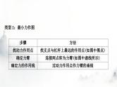人教版中考物理复习二力学第12讲简单机械第1课时杠杆课件