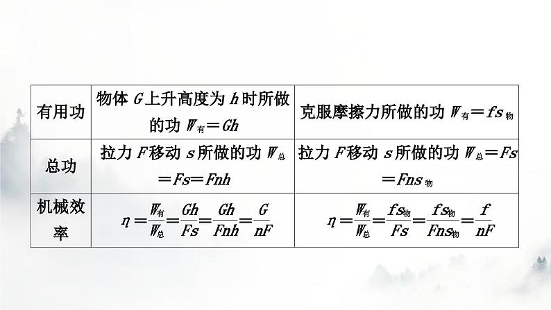 人教版中考物理复习二力学第12讲简单机械第2课时滑轮(组)斜面机械效率课件第4页