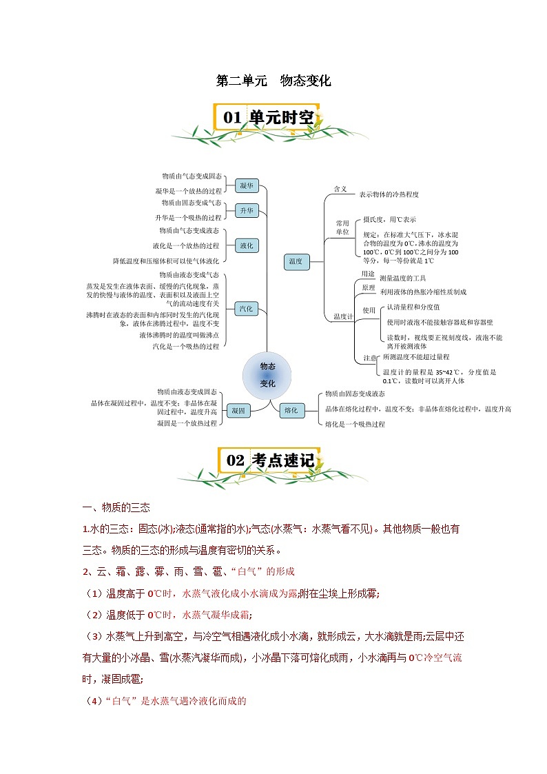 【全套精品专题】第二单元 物态变化 -物理苏科版复习专题精讲八年级物理上册单元精讲·速记·巧练（苏科版）（解析版）01