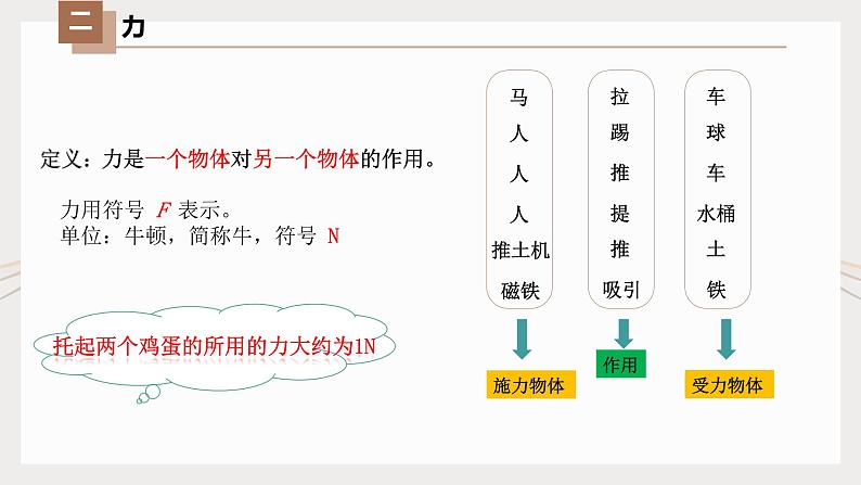 人教版八年级物理下册同步精品备课 7.1 力（课件）第4页