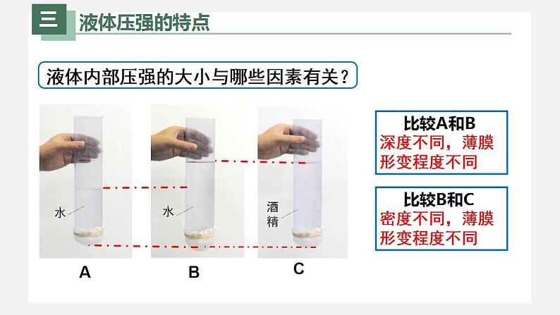 人教版八年级物理下册同步精品备课 9.2液体压强（课件）第8页