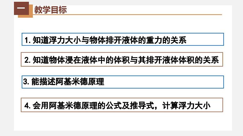 人教版八年级物理下册同步精品备课 10.2阿基米德原理（课件）第2页