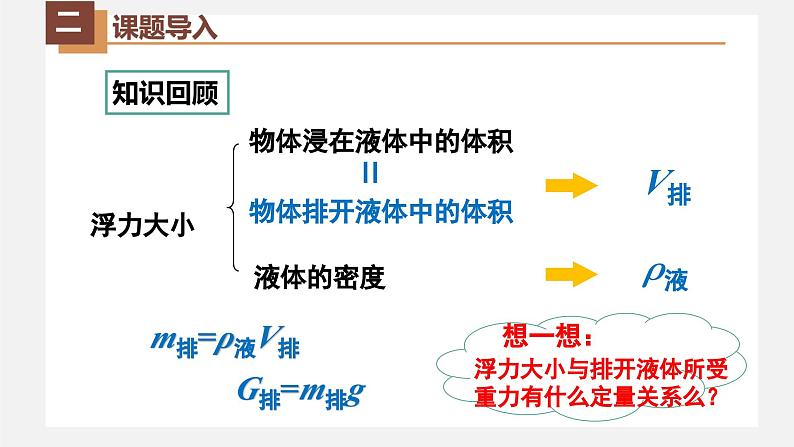 人教版八年级物理下册同步精品备课 10.2阿基米德原理（课件）第5页