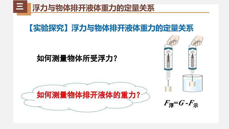 人教版八年级物理下册同步精品备课 10.2阿基米德原理（课件）第6页