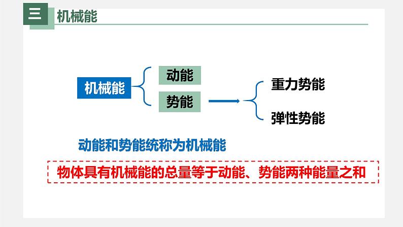 人教版八年级物理下册同步精品备课 11.4机械能及其转化（课件）+练习05