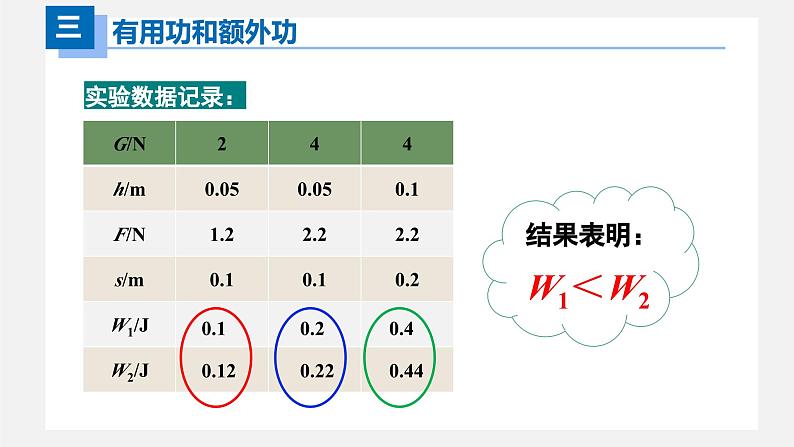 人教版八年级物理下册同步精品备课 12.3机械效率（课件）第6页