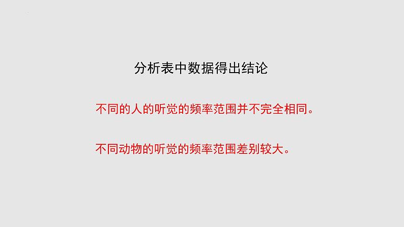 苏科版年八年级物理上册同步精品备课 1.4 人耳听不见的声音（课件）第6页