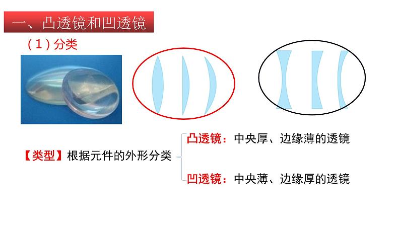 苏科版年八年级物理上册同步精品备课 4.2 透镜（课件）+练习04