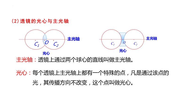 苏科版年八年级物理上册同步精品备课 4.2 透镜（课件）+练习05