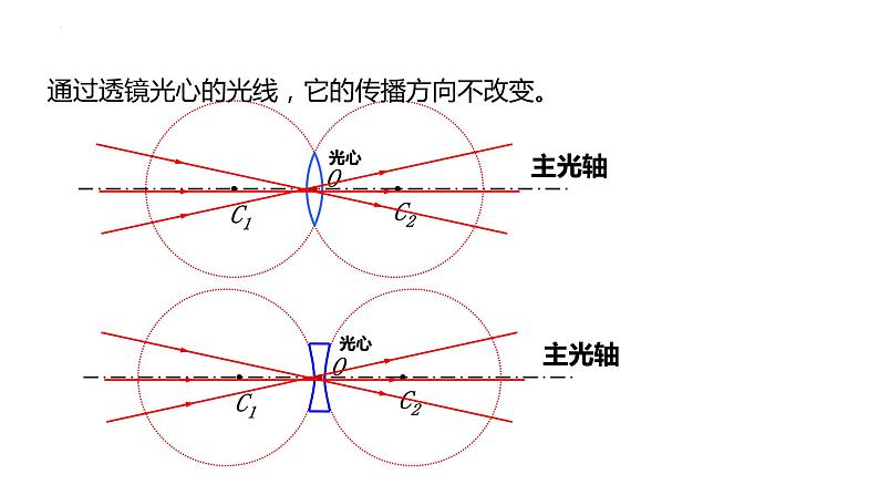 苏科版年八年级物理上册同步精品备课 4.2 透镜（课件）+练习06