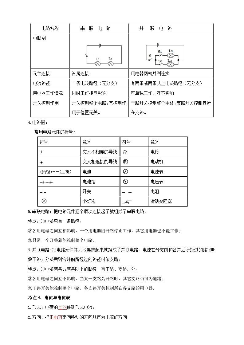 单元15  电路电流-2024年中考物理一轮单元复习学思讲测全攻略学案（人教版全国通用）02