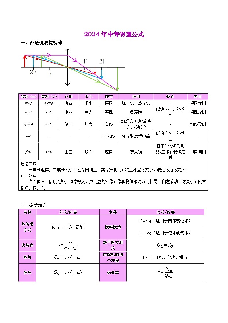 备战2024年中考物理公式、物理基本常识全攻略--备战2024年中考物理一轮复习考点全预测（全国通用）第1页