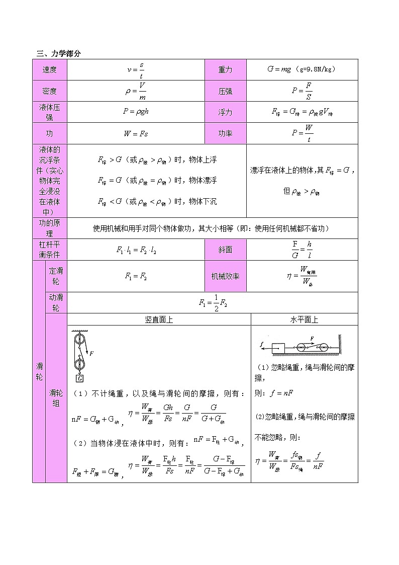 备战2024年中考物理公式、物理基本常识全攻略--备战2024年中考物理一轮复习考点全预测（全国通用）第2页