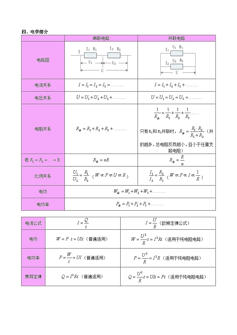备战2024年中考物理公式、物理基本常识全攻略--备战2024年中考物理一轮复习考点全预测（全国通用）第3页