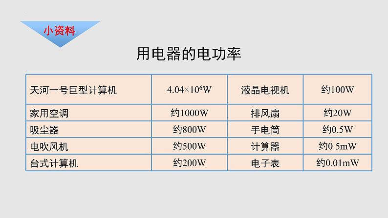 16.2 电流做功的快慢（课件）九年级物理上学期同步精品课件+分层作业（沪科版）第7页