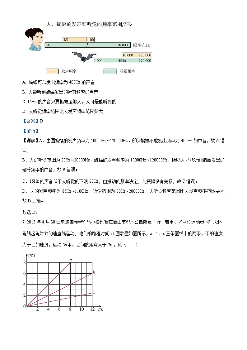 精品解析：广东省佛山市南海区西樵镇樵北初级中学八年级上学期第一次阶段检测物理试题（解析版）第3页