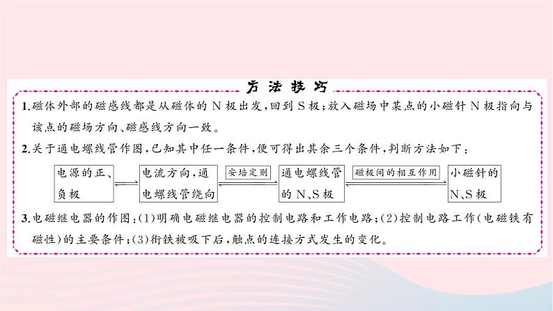 2024九年级物理下册第十四章磁现象专题三电磁作图作业课件新版北师大版02