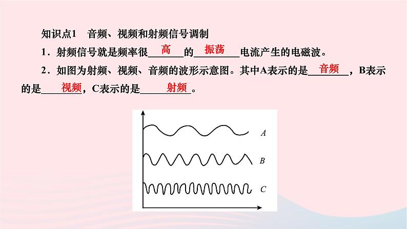 2024九年级物理下册第十五章怎样传递信息__通信技术简介15.2广播和电视作业课件新版北师大版06