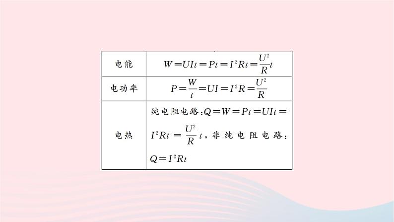 2024九年级物理全册第十八章电功率本章复习与训练作业课件新版新人教版06