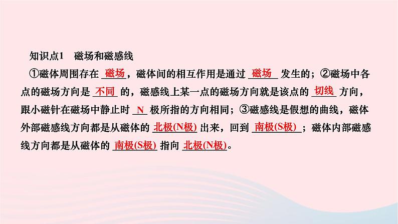 2024九年级物理全册第二十章电与磁第一节磁现象磁场第二课时磁场作业课件新版新人教版第3页