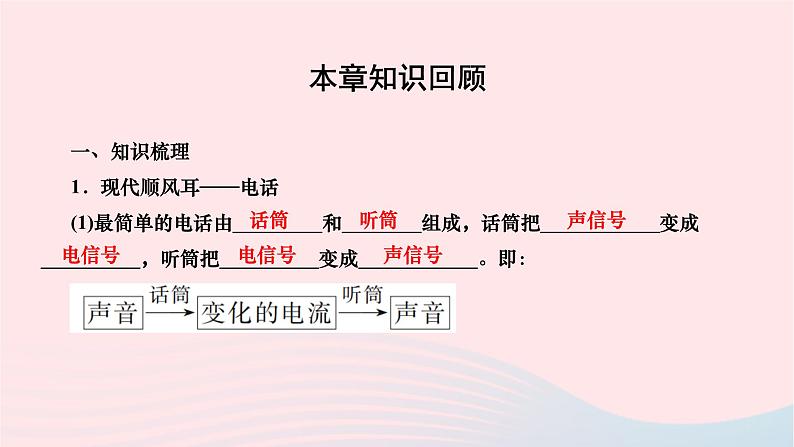 2024九年级物理全册第二十一章信息的传递本章复习与训练作业课件新版新人教版02