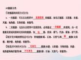 2024九年级物理全册第二十二章能源与可持续发展本章复习与训练作业课件新版新人教版