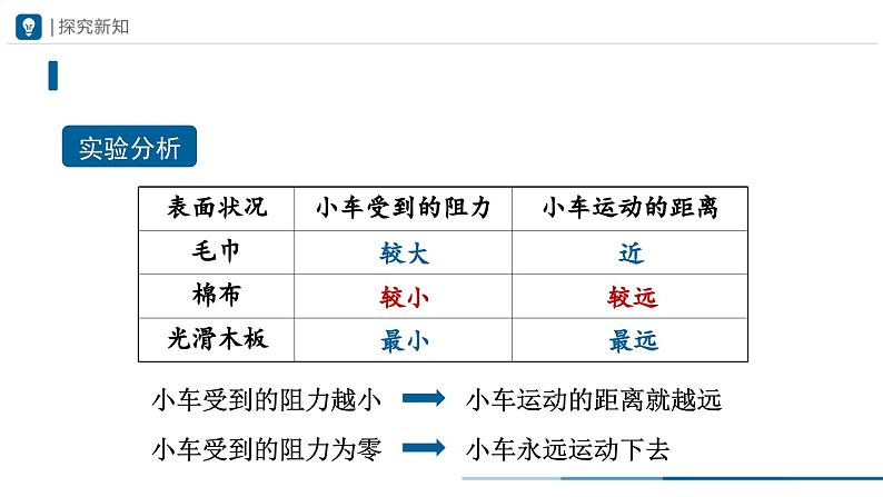 人教版八下物理  8.1 牛顿第一定律（教学课件）06