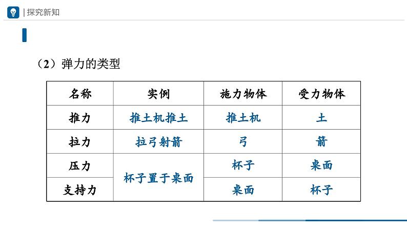 人教版八下物理  7.2 弹力（教学课件）06