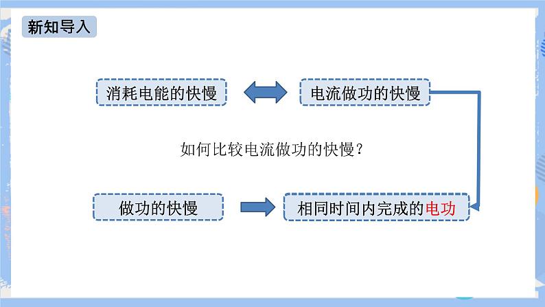 人教版物理九年级下册第十八章 第二节 电功率（第一课时） 课件06