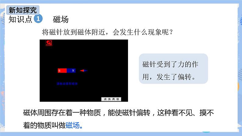 人教版物理九年级下册第二十章 第一节 磁现象 磁场（第二课时）课件第4页