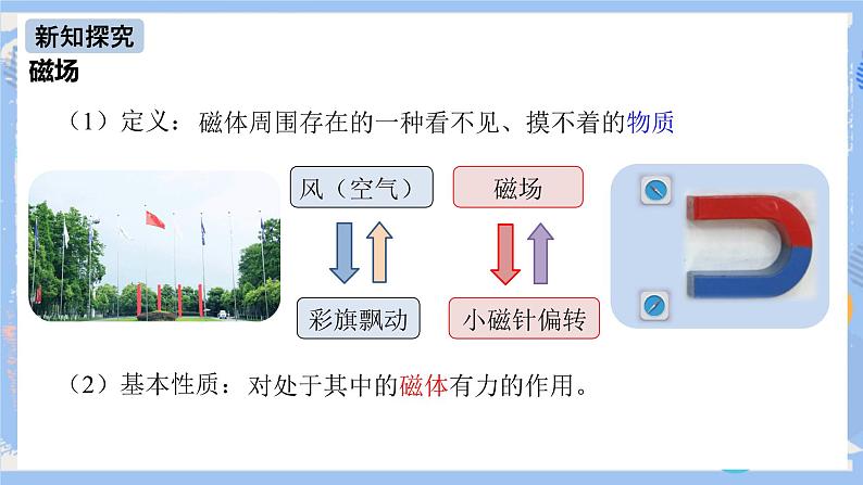 人教版物理九年级下册第二十章 第一节 磁现象 磁场（第二课时）课件第5页