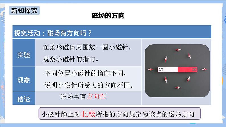 人教版物理九年级下册第二十章 第一节 磁现象 磁场（第二课时）课件第7页