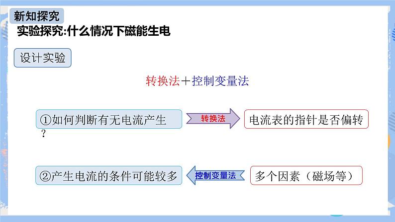 人教版物理九年级下册第二十章 第五节 磁生电（第一课时）课件07