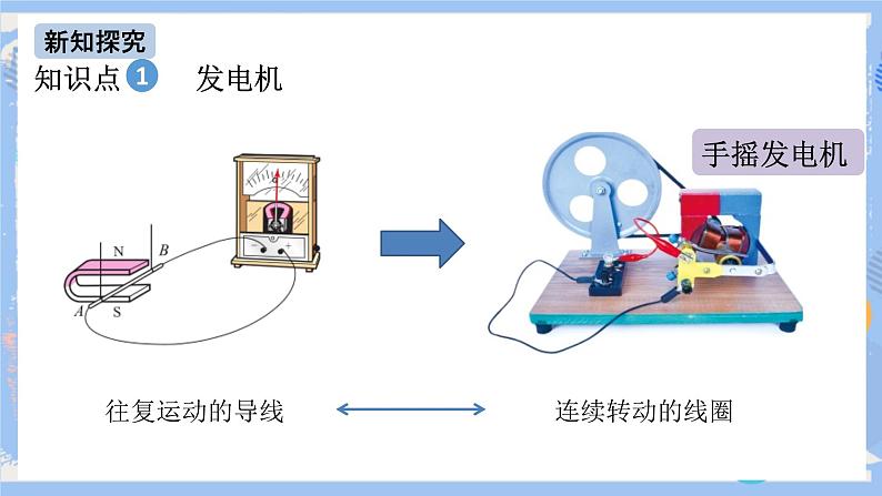 人教版物理九年级下册第二十章 第五节 磁生电（第二课时）课件第5页