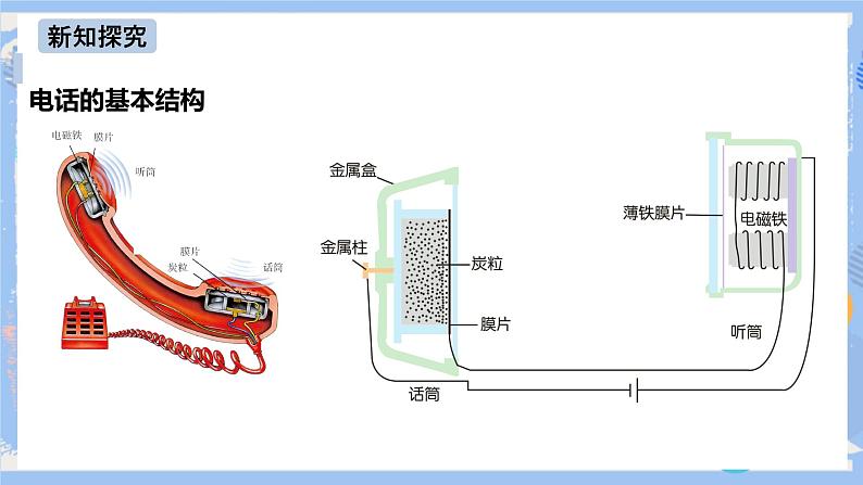 人教版物理九年级下册第21章 第1节 现代顺风耳——电话 课件08