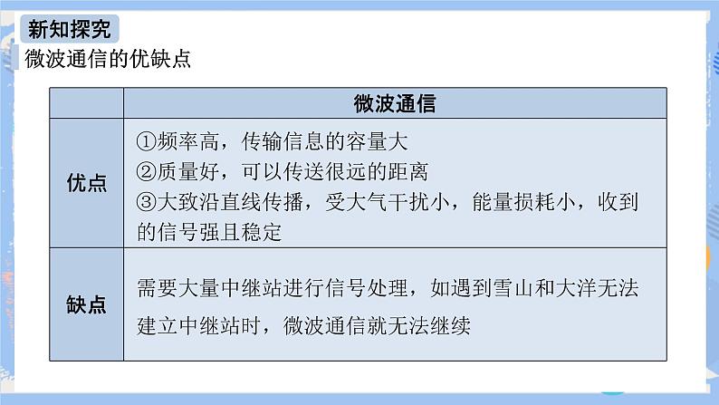 人教版物理九年级下册第21章 第4节 越来越宽的信息之路 课件06